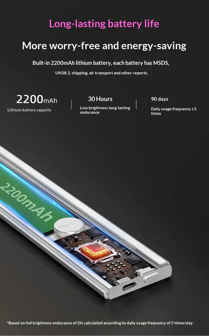 nMagnetic Wardrobe Light Smart Cabinet Light With Human Body Inductio